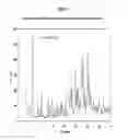 Fig. 07 - METHODS OF ADMINISTERING TETRAHYDROBIOPTERIN, ASSOCIATED COMPOSITIONS, AND METHODS OF MEASURING