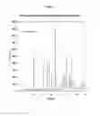 Fig. 08 - METHODS OF ADMINISTERING TETRAHYDROBIOPTERIN, ASSOCIATED COMPOSITIONS, AND METHODS OF MEASURING