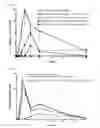 Fig. 02 - Pharmaceutical compositions with attenuated release of phenolic opioids