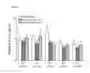 Fig. 08 - Use of dextromethorphan in treating addictive behavior or bipolar disorder
