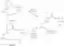 Fig. 37 - Dual-acting antihypertensive agents