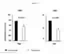 Fig. 02 - Methods to enhance T-cell mediated immune response