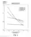Fig. 02 - Method to establish viscosity as a function of shear rate for in-situ polymerized nanonylon via chain extension