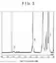 Fig. 06 - Polyaniline-added prepolymer, method of manufacturing polyaniline-added prepolymer, polyaniline graft polymer, method of manufacturing polyaniline graft polymer, cross-linked material, and paint