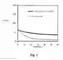 Fig. 02 - Free-radical Stable Polymers that are Curable in the Presence of Co-agent