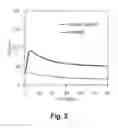 Fig. 03 - Free-radical Stable Polymers that are Curable in the Presence of Co-agent