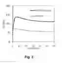 Fig. 04 - Free-radical Stable Polymers that are Curable in the Presence of Co-agent