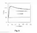 Fig. 06 - Free-radical Stable Polymers that are Curable in the Presence of Co-agent