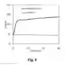 Fig. 07 - Free-radical Stable Polymers that are Curable in the Presence of Co-agent