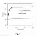 Fig. 08 - Free-radical Stable Polymers that are Curable in the Presence of Co-agent