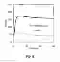 Fig. 09 - Free-radical Stable Polymers that are Curable in the Presence of Co-agent