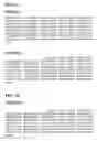 Fig. 02 - Nucleic acid molecules encoding rage fusion proteins