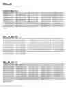Fig. 07 - Nucleic acid molecules encoding rage fusion proteins