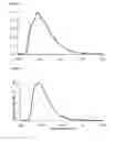 Fig. 04 - Light emitting material for use as host dopant in emissive layer for OLEDs