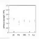 Fig. 06 - Polyorganosiloxane composition, cured product of the composition, and method for producing the composition