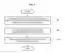 Fig. 10 - Ultrasound system for measuring image using figure template and method for operating ultrasound system