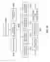 Fig. 41 - Surgical system counterbalance