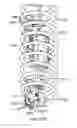 Fig. 50 - Surgical system counterbalance