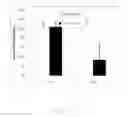 Fig. 02 - Methods for enhancing exposure therapy using vagus nerve stimulation