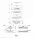 Fig. 08 - Method and devices for performing cardiac waveform appraisal