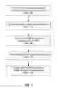 Fig. 02 - Comprehensive analysis of queue times in microelectronic manufacturing