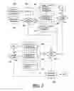 Fig. 03 - Method and apparatus for dispensing medication