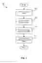 Fig. 02 - Mapping of relationship entities between ontologies
