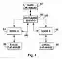 Fig. 02 - ORGANIZATION MANAGEMENT TOOL