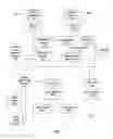 Fig. 02 - NETWORKED REFERRAL SYSTEM