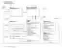 Fig. 01 - Destination Planner in Communication Device