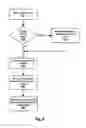 Fig. 07 - VIRTUALLY INFINITE RELIABLE STORAGE ACROSS MULTIPLE STORAGE DEVICES AND STORAGE SERVICES