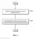 Fig. 06 - Efficient backup data retrieval
