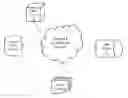 Fig. 01 - USE OF VIRTUAL DATABASE TECHNOLOGY FOR INTERNET SEARCH AND DATA INTEGRATION