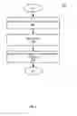 Fig. 06 - Method and system for optimizing queries in a multi-tenant database environment