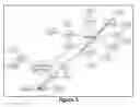 Fig. 06 - Mind map with data feed linkage and social network interaction