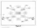 Fig. 07 - Mind map with data feed linkage and social network interaction