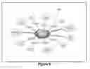 Fig. 09 - Mind map with data feed linkage and social network interaction