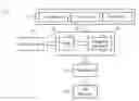 Fig. 01 - Processing exception handling