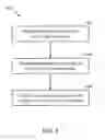 Fig. 09 - Manipulation and/or analysis of hierarchical data