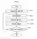Fig. 05 - Dialogue control system, method and computer readable storage medium, and multidimensional ontology processing system, method and computer readable storage medium