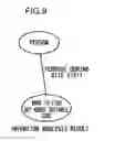 Fig. 09 - Dialogue control system, method and computer readable storage medium, and multidimensional ontology processing system, method and computer readable storage medium