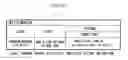 Fig. 11 - Dialogue control system, method and computer readable storage medium, and multidimensional ontology processing system, method and computer readable storage medium