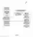 Fig. 10 - Method of registering devices