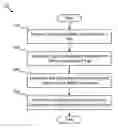 Fig. 01 - Methods and Systems for Duplicate Document Management in a Document Review System