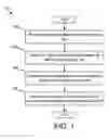 Fig. 02 - Methods and Systems for Duplicate Document Management in a Document Review System