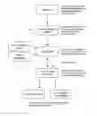 Fig. 01 - System, method and computer program for creating and manipulating data structures using an interactive graphical interface