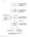 Fig. 20 - System, method and computer program for creating and manipulating data structures using an interactive graphical interface