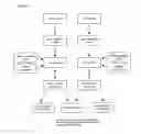 Fig. 21 - System, method and computer program for creating and manipulating data structures using an interactive graphical interface