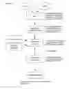 Fig. 22 - System, method and computer program for creating and manipulating data structures using an interactive graphical interface