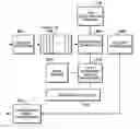 Fig. 01 - Request processing system, method and program product